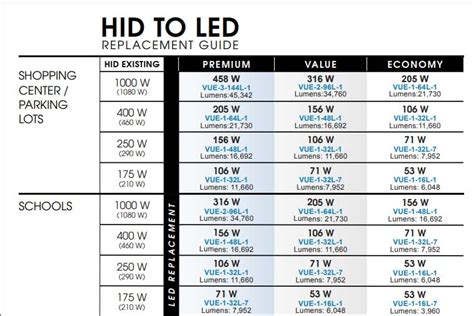 to shed light synonym|hid to led conversion chart.